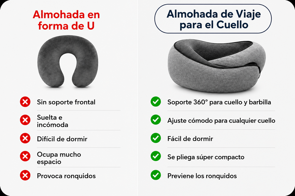 Almohada de viaje para el cuello